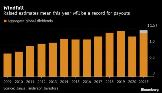 Global Dividends Set for a Record Year After a Bumper Quarter
