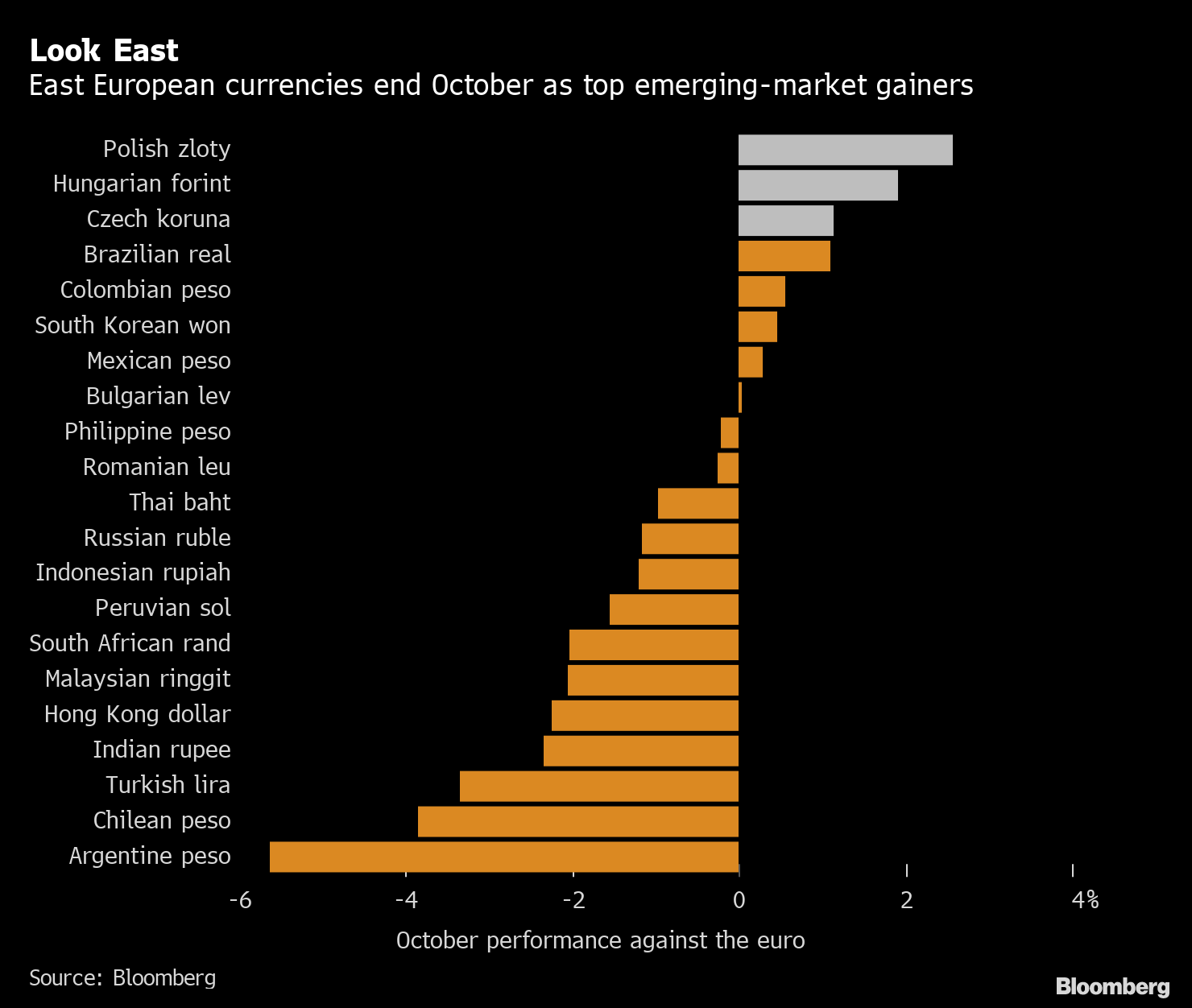 What To Expect From Poland S Rate Decision Bloomberg