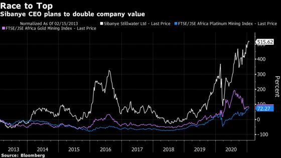 Veteran Mining Dealmaker Plots M&A Push Before Retirement