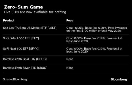 There’s a Dark Side to Zero-Cost Investing You Can’t Ignore