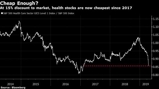 Health-Care Carnage Is Another Case of Crowded Stocks Unwinding