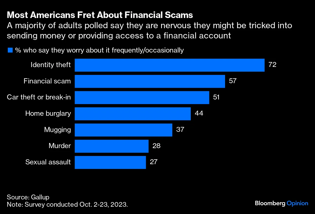 Finishing Your Thanksgiving Meal Can Reduce Landfill Waste - Bloomberg
