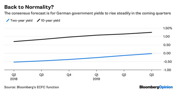 Hedge Funds Are Loving the FOMO in Frankfurt