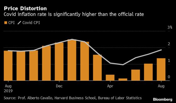 U.S. Cost of Living Is Higher Than Official Inflation Rate Shows