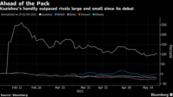 ByteDance Foe Kuaishou Drops as Livestreaming Sinks, Costs Jump