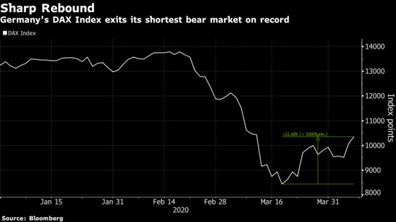 Europe Stocks Rally With German DAX Climbing Out of Bear Market
