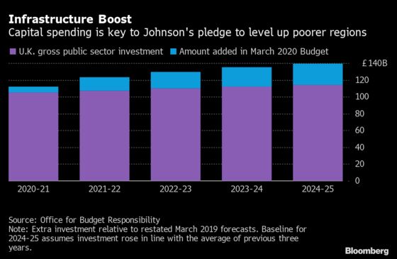 What to Expect in Rishi Sunak’s Crucial U.K. Spending Review