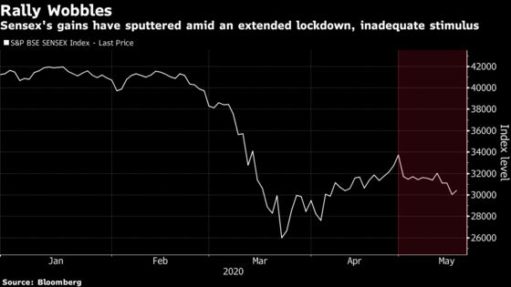 India Stocks Halt Three-Day Drop as Vaccine Report Lifts Asia