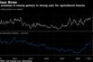 Coffee premium is among gainers in strong year for agricultural futures