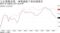 13年3月調査以来の低水準