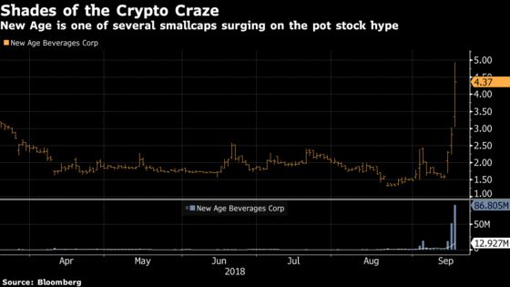 Breakout You Need to Watch Has Zero to Do With Pot: Taking Stock