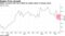 Higher services costs were offset by weaker gains in energy prices