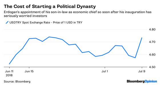 Erdogan's New Dynasty Makes Turkey Uninvestable