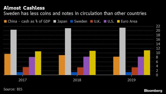 Risk of Cash Crunch Leads Sweden to Expand Handling of Banknotes