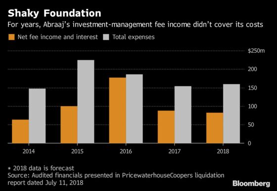 Behind the Spectacular Collapse of a Private Equity Titan