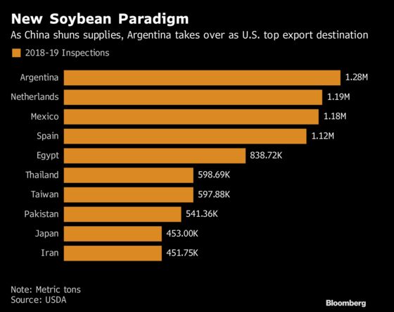 Long Line of Soy Ships Sets the Scene for Trump, Xi Dinner Date