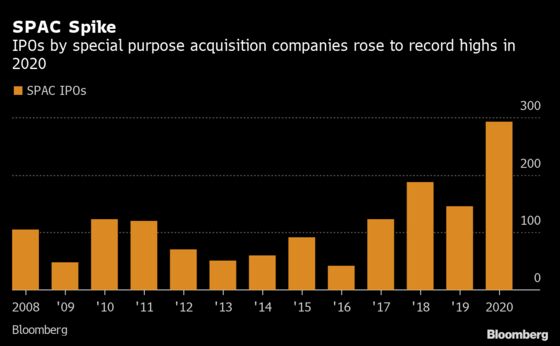 IPO Frenzy Drives Record $435 Billion in U.S. Stock Sales