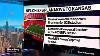 Xem video Kansas City Chiefs tuyên bố chuyển đến Kansas - Bloomberg