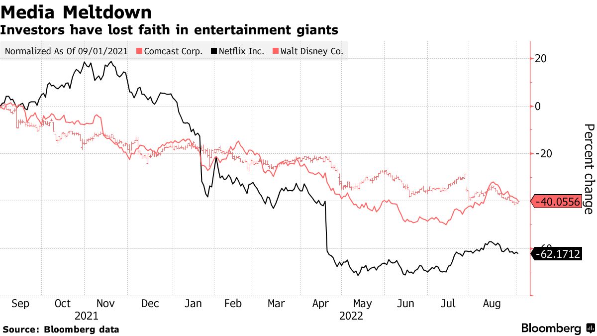 SiriusXM Seeks More Subscribers By Investing in Live Sports