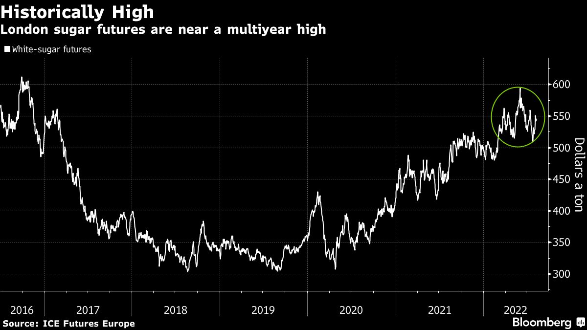 Sugar Joins List of Crops Threatened by Europe’s Heat Wave - Bloomberg