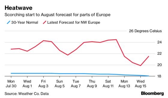 Scorching Start to August Set to Test Europe's Power System