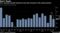 U.S. economic growth slowed by less than forecast in the second quarter