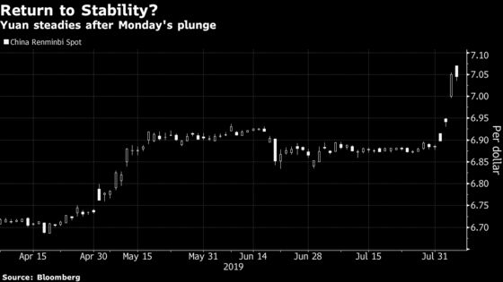 China Acts to Limit Yuan Plunge, Bringing Some Relief to Markets