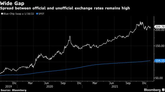 Argentina Devaluation Bets Fade as Traders Buy Inflation Bonds