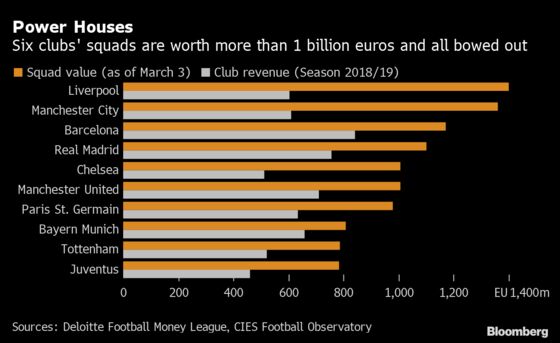 Champions League Final Is a Strange Match for a Strange Year