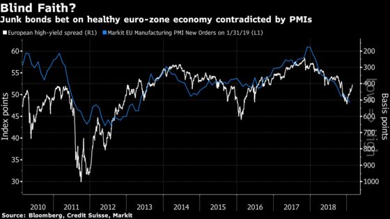 Wall Street Bulls Get a Reality Check From China