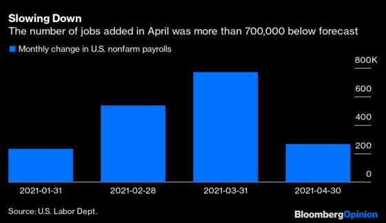 The Most Important Number of the Week Is 266,000