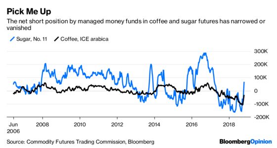 Coffee’s Brazil-Election Buzz Might Not Last