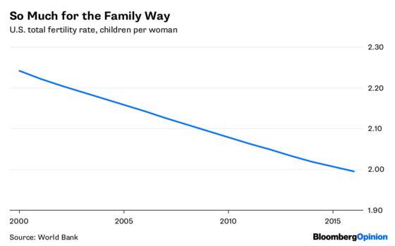 America’s Working Women Need Help