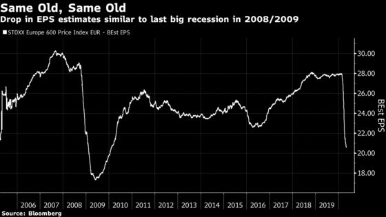 What Will Drive European Stock Markets Higher?