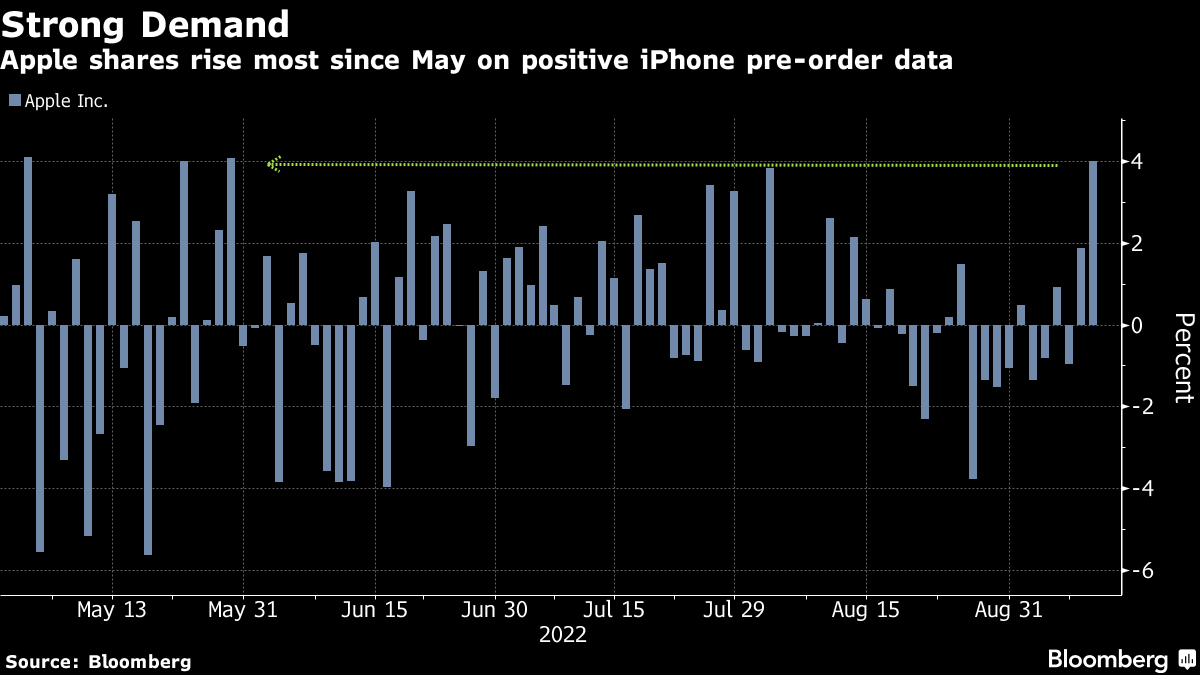 Roku Stock Tumbles on Apple (AAPL),  (AMZN) Competition - Bloomberg