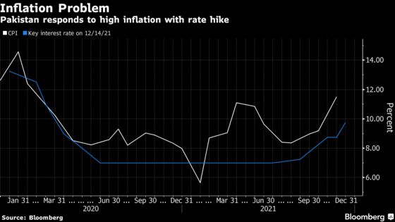 Most Hawkish Asian Central Bank Lifts Rate to Tame Inflation