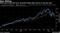 ARKX joins funds that have all posted triple-digit returns in the past year