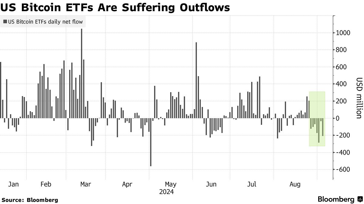Bitcoin (BTC USD) Taking Cue From Stocks as US Jobs Data Loom - Bloomberg