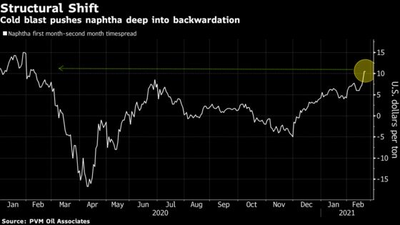 U.S. Freeze Chills Asian Plastic Makers as Feedstocks Soar