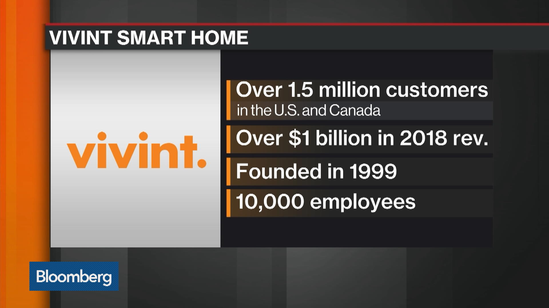 Watch Vivint CEO Todd Pedersen interview 01/07/20 (Video) Bloomberg