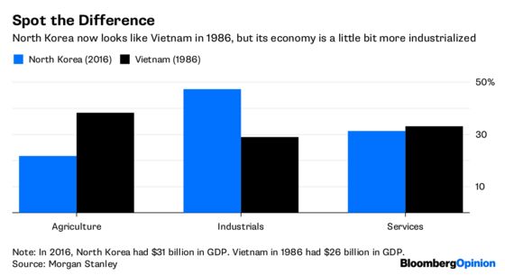 Kim Could Make North Korea Samsung's New Backyard