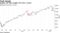 Nasdaq 100 falls roughly 10% from a record