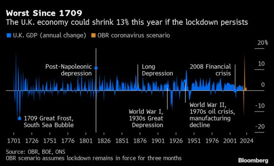 Bank of England Weighs Up What to Throw Next at Virus Misery