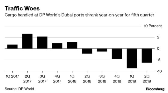 Drewry Sees DP World's Traffic Jarred by Politics, Rival Port