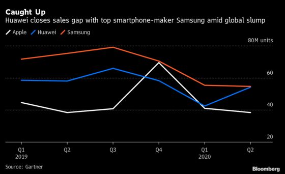 Europe’s Chipmakers Are Vulnerable in U.S. Fight With Huawei