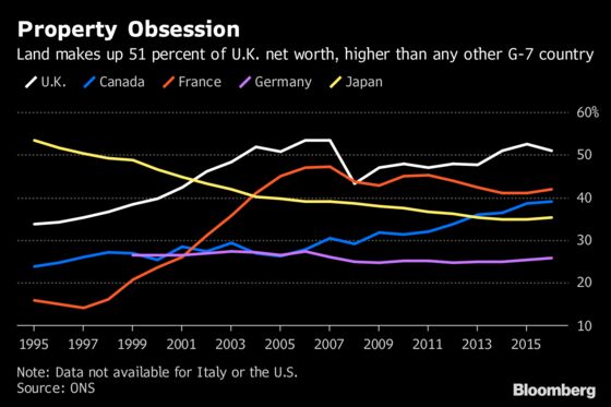 Britons Are Obsessed With House Prices and New Figures Show Why