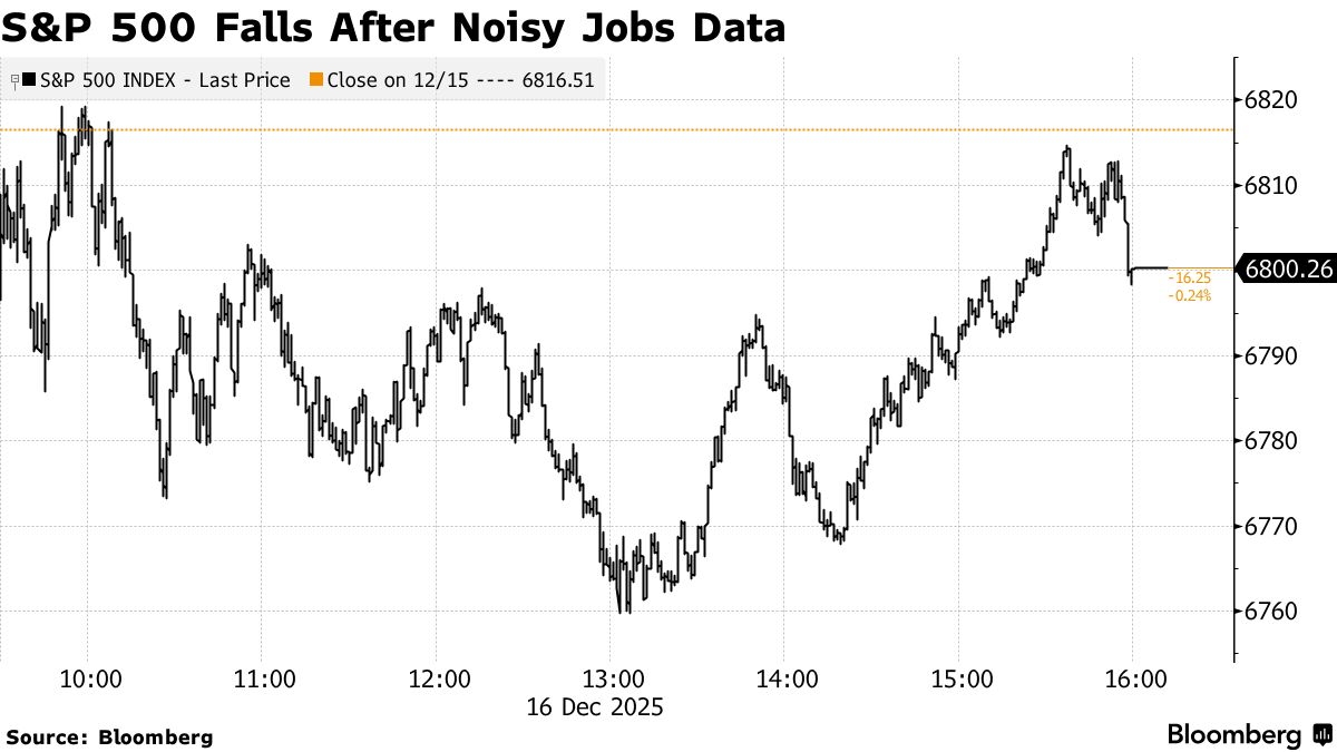 Stock Market Today: Dow, S&P Live Updates for December 16 - Bloomberg