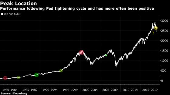 Fed Tightening Peak or Pause? For Stock Bulls, A Critical Issue