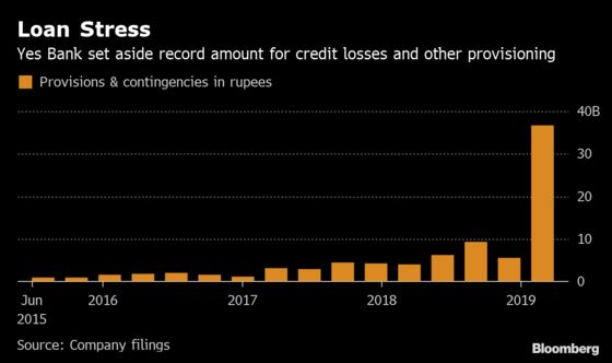 Yes Bank Slumps 30 Percent After Surprise Loss