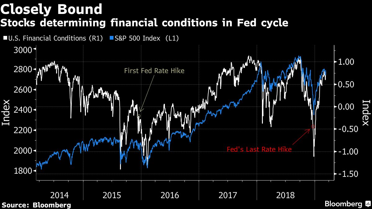 Why Fed May Need to Follow Through on Pivot to Sustain Stocks - Bloomberg